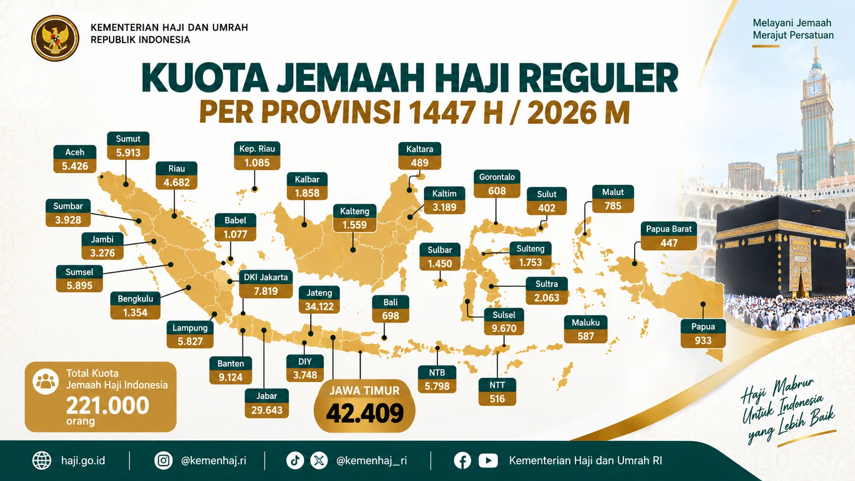 Kuota Jemaah Haji Reguler 1447 H2026 M